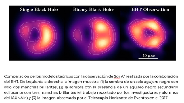 Astrónomos de la UNAM proponen agujero negro secundario en Sagitario A*