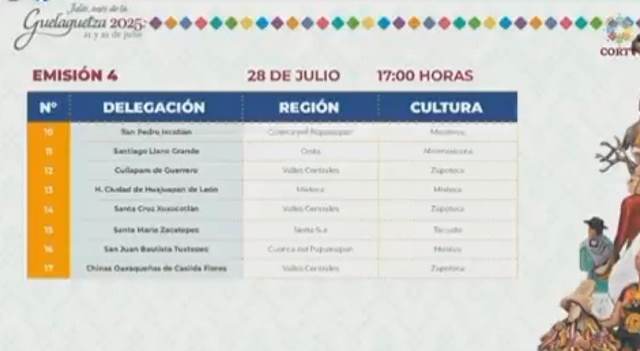 Xoxo participará por primera vez en la Guelaguetza.- clamorsocial.com